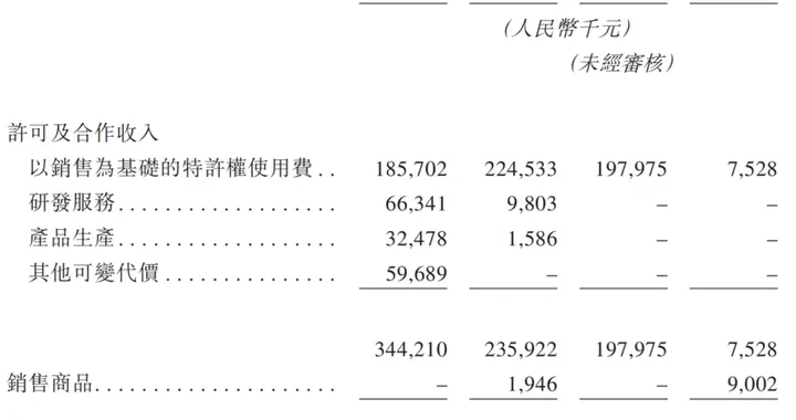 真实生物耗尽“疫情红利”，阿兹夫定独木难支