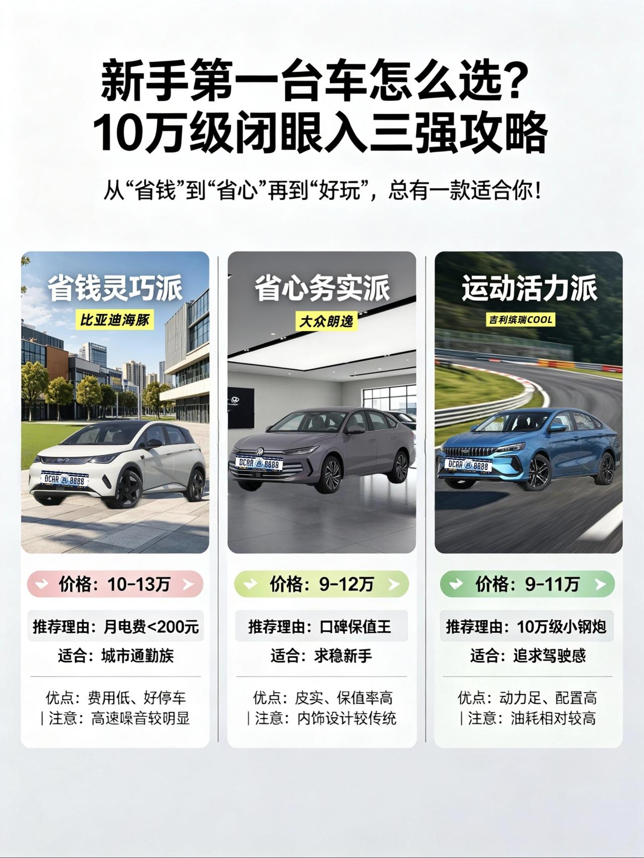 【新手别焦虑！第一台车闭眼入这3款，好开不贵还省心】
刚拿驾照，手握10来万预算