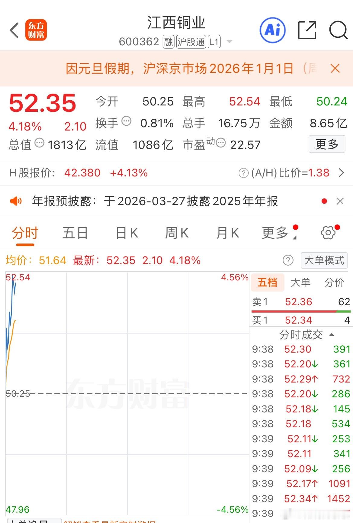 江西铜业、紫金矿业接着发力，今天能给2025年收个好尾