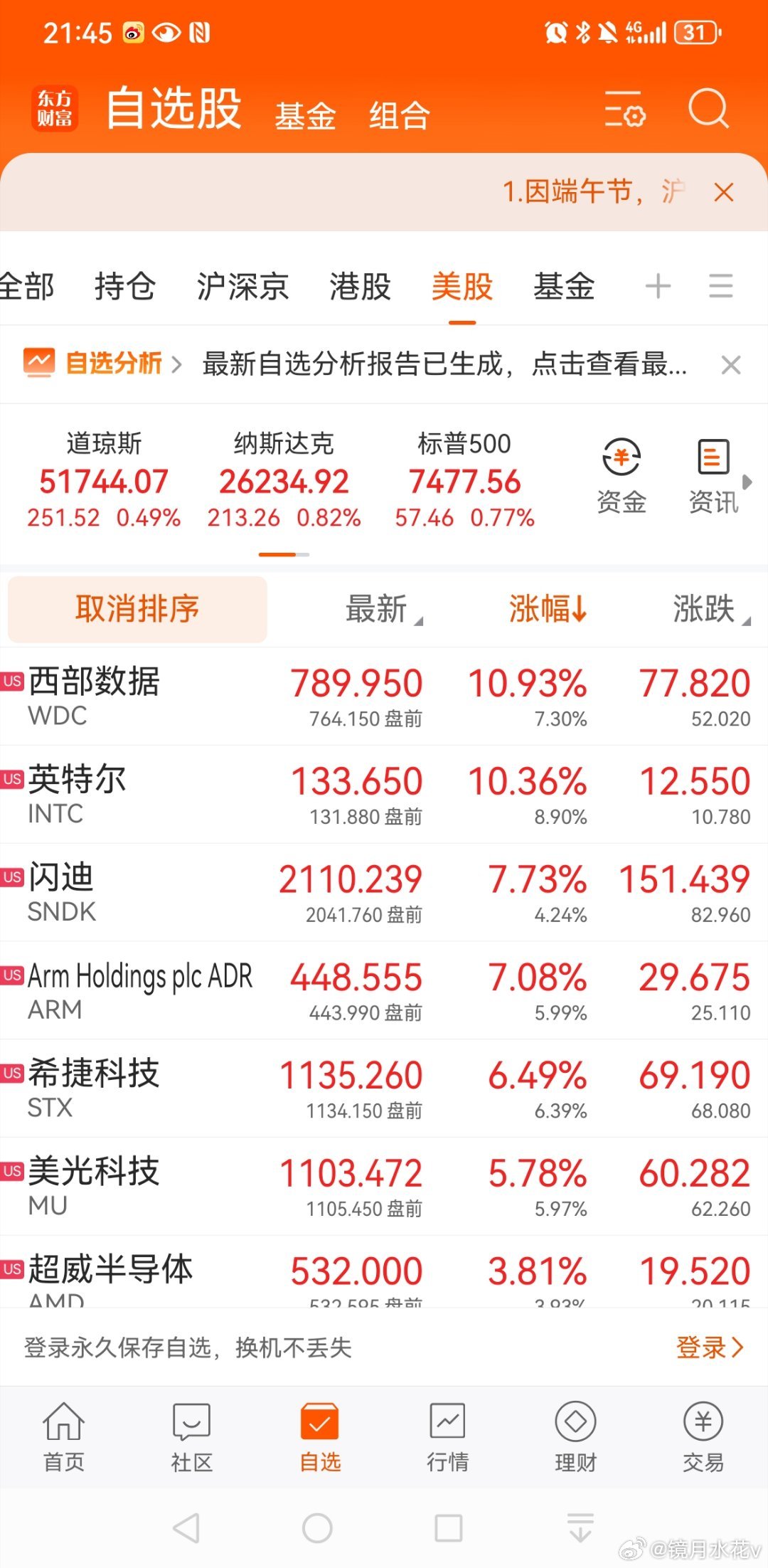 美股存储芯片继续大涨西部数据，美光…ai 另外一面就是淘汰，埃森哲被无情抛弃跟不