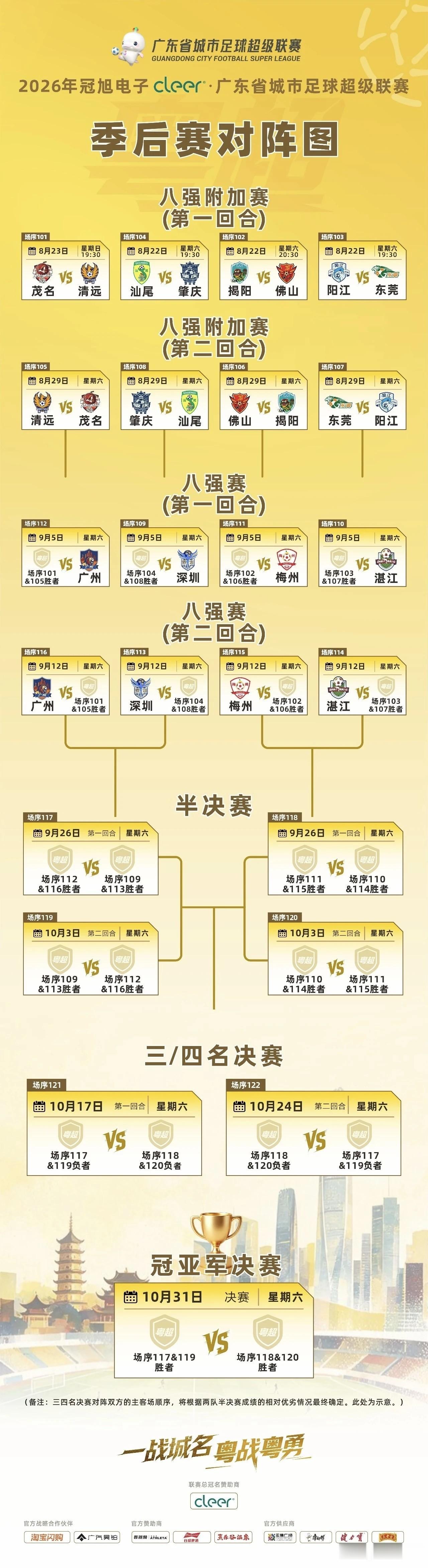 粤超季后赛还有一周就开打了，根据粤超赛程的对阵图，我们基本上可以预测粤超四强，甚