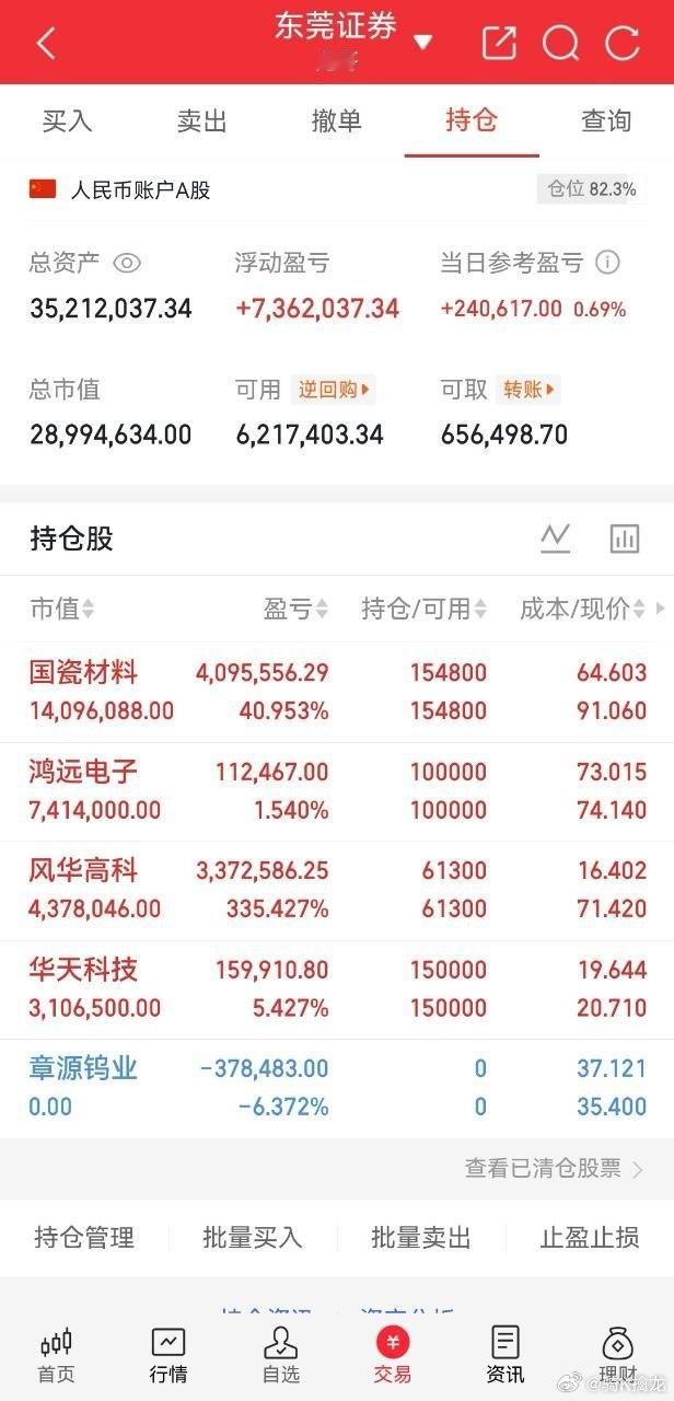 市场虽然差但是不缺机会，龙哥的核心标的依旧强势，点赞破评论178，人气给龙哥上起