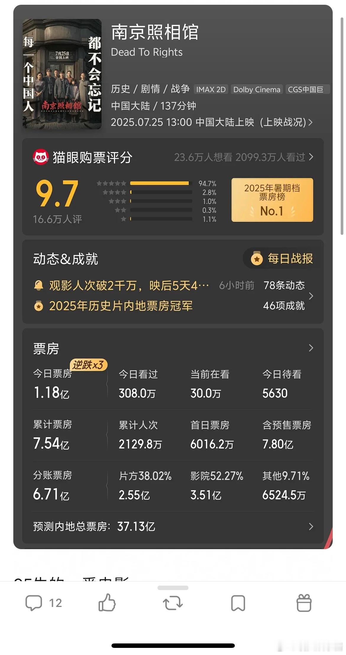 刘昊然南京照相馆预测票房37亿，能到吗 ​​​