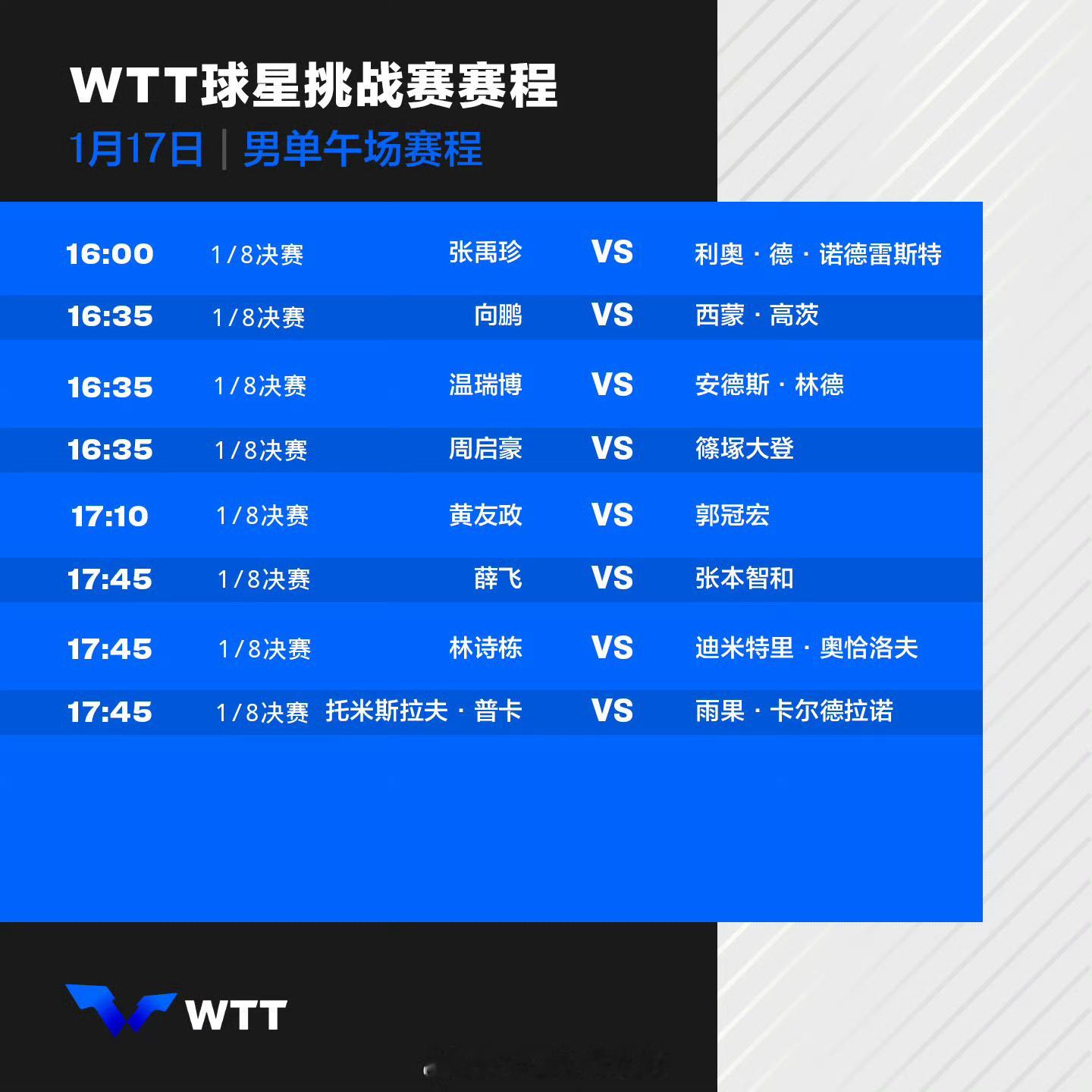 WTT球星挑战赛多哈站国乒1月17日赛程16:00 蒯曼vs佐藤瞳16:35 向