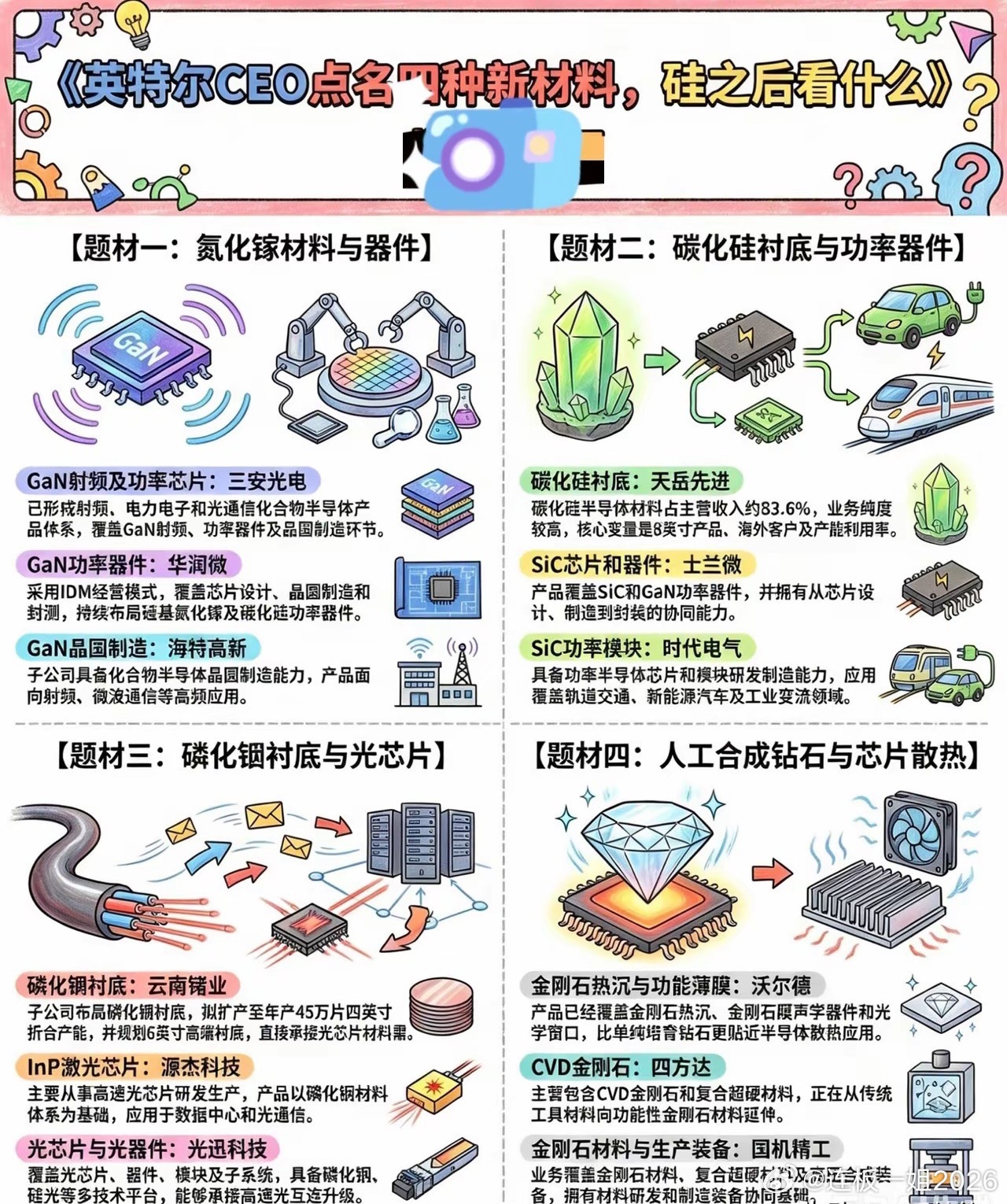 英特尔CEO重点点名4大下一代半导体新材料！硅时代之后的核心赛道全梳理AI、新能