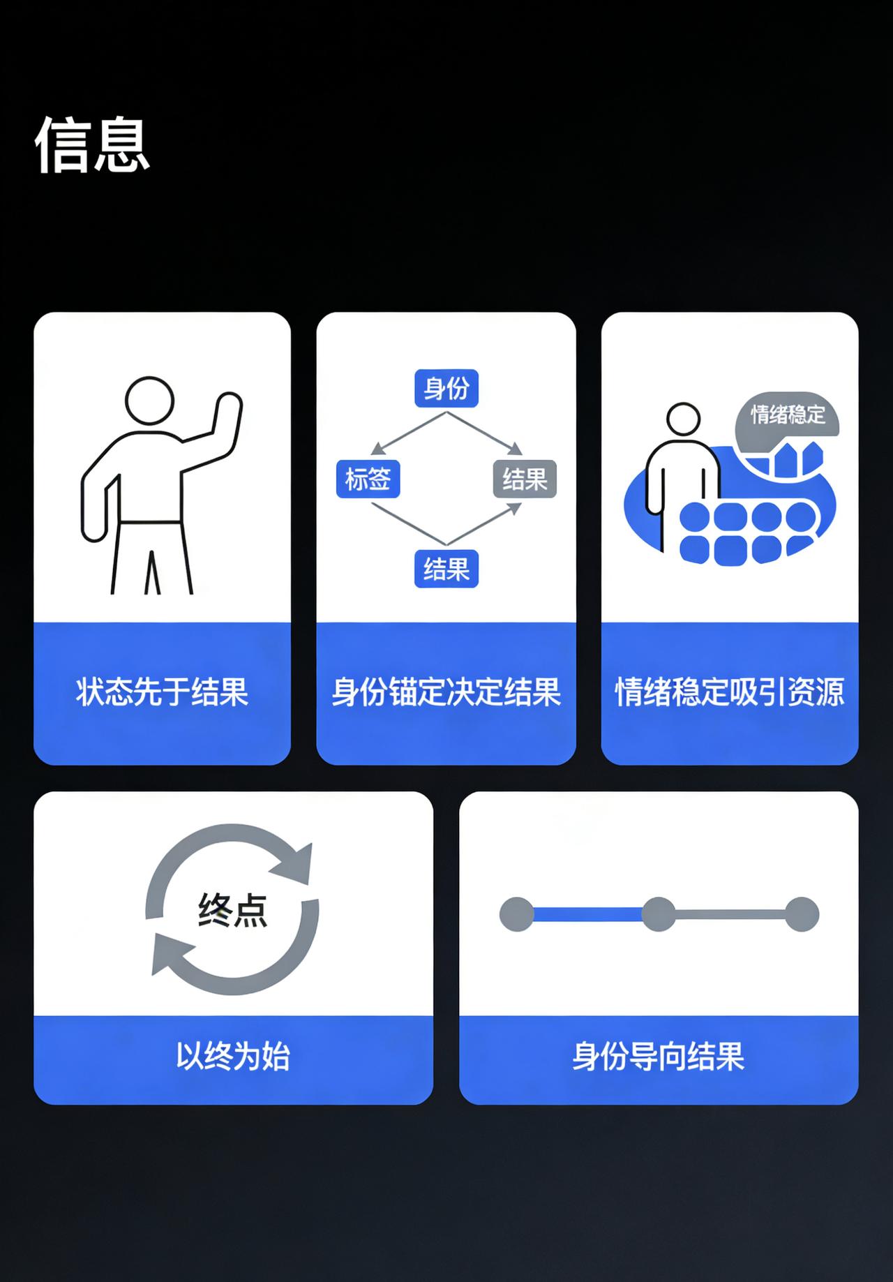不是你有钱了，状态就有了。
真相是状态先有了，事情慢慢才变好。
状态实际上关系到