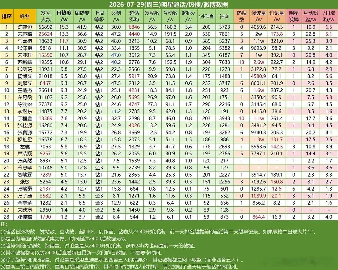 ch热度哒哒哒 
