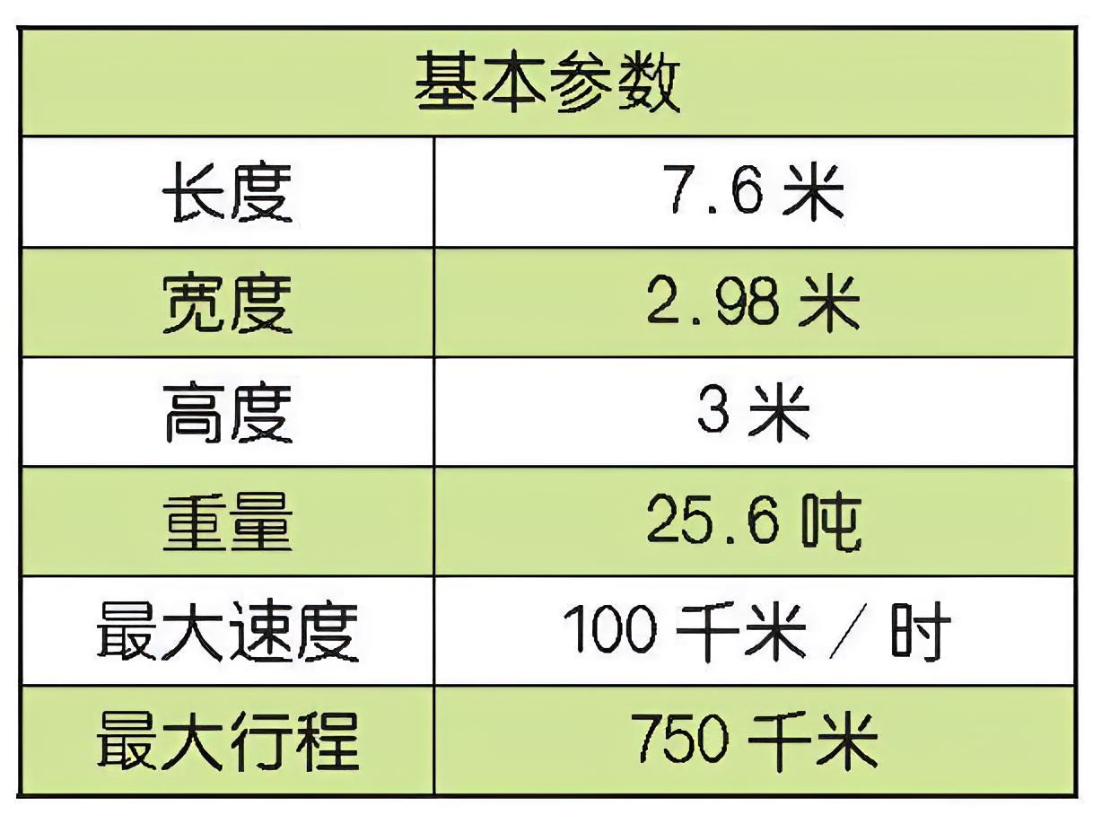 每天认识一件兵器 法国VBCI步兵战车VBCI步兵战车是法国新一代步兵战车，自2