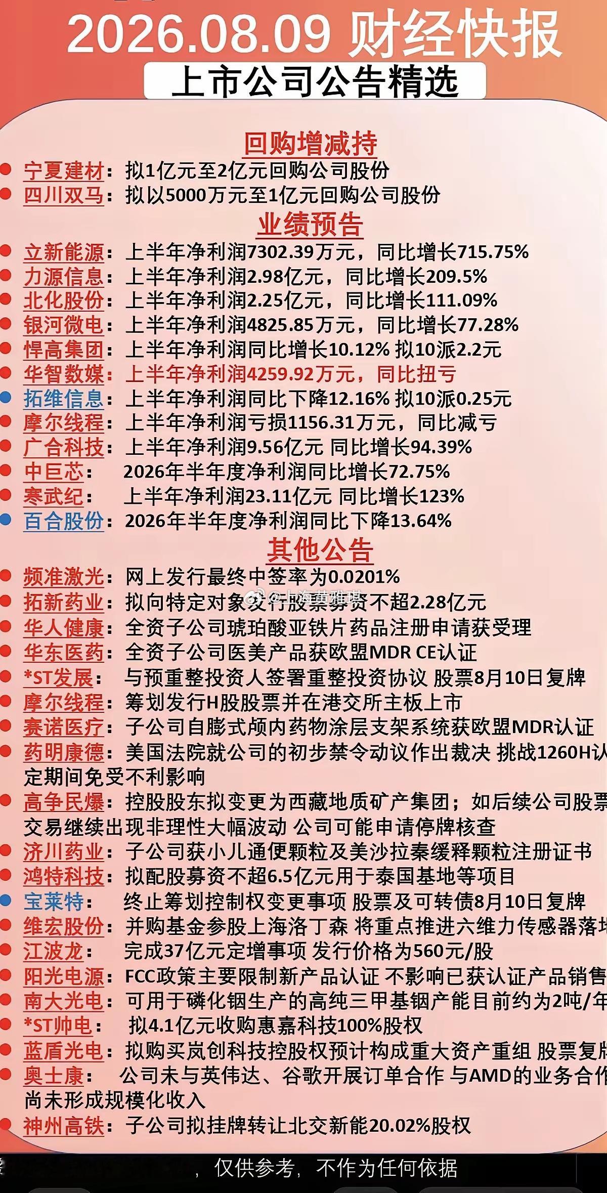 8.09周日  财经公告汇总！1.大额回购，增减持2.半年报业绩披露3.其他公告