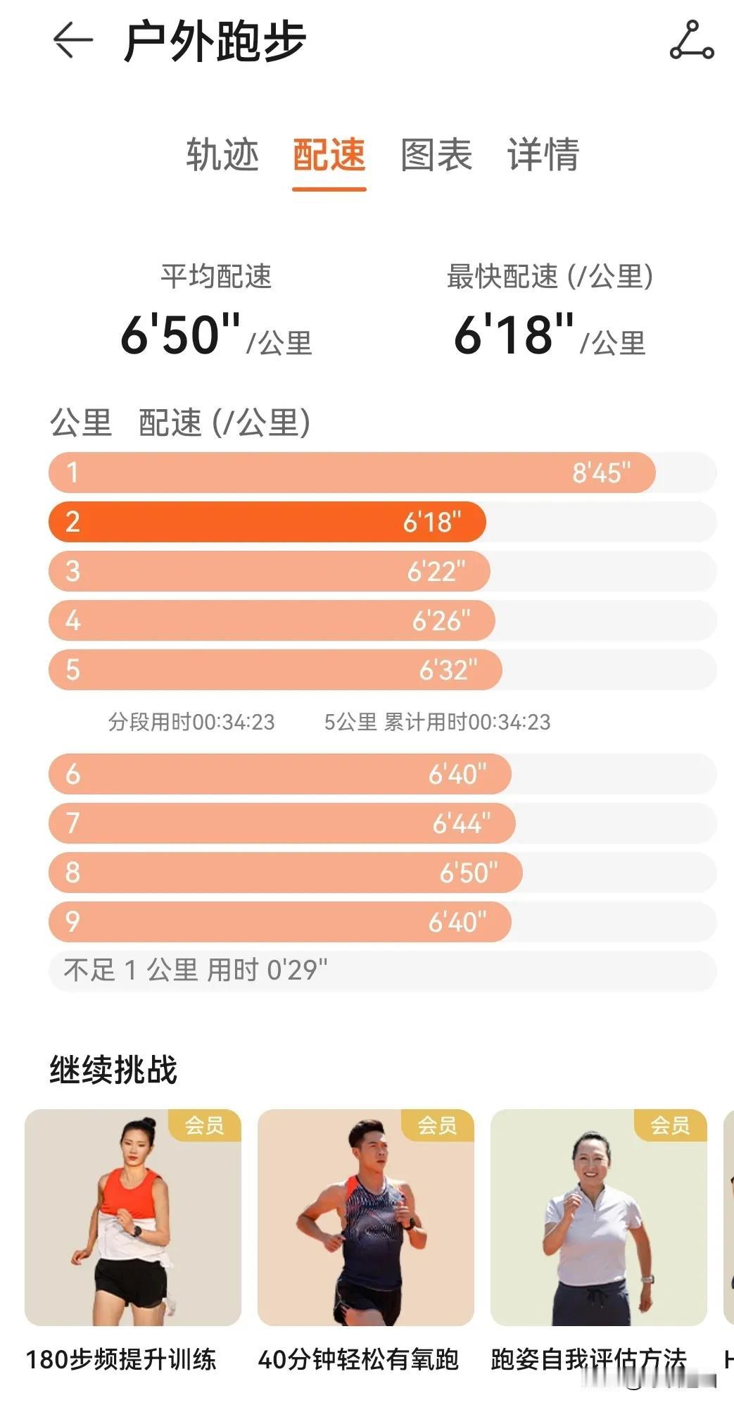 媳妇主动报名参加元旦新年第一跑，忽悠的我也报名了。既然报名了，那就全力以赴，不能