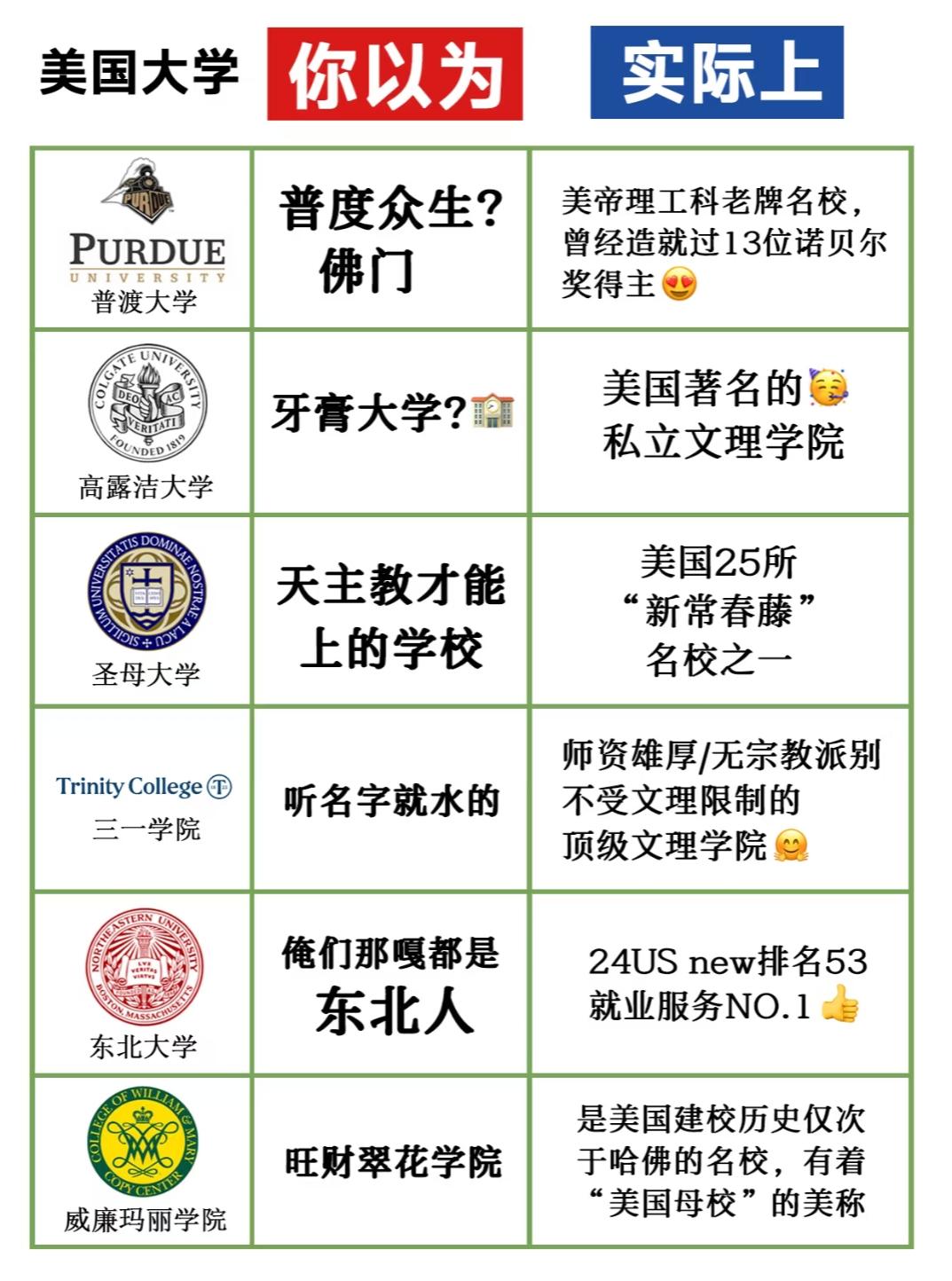 美国大学“名不副实”？这些名校的真实实力远超你想象
 
选校时，千万别被美国大学