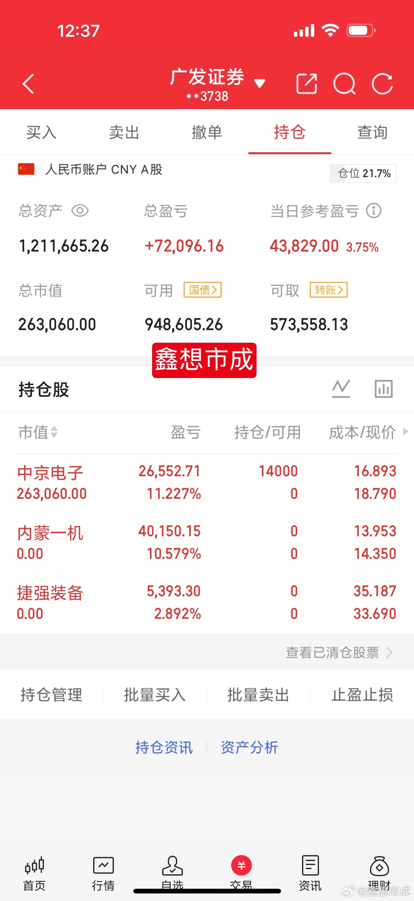 缩量反弹市场节奏乱了但主线清晰！盘面流动性紧缺，各大板块你争我夺凌乱无序。但这个