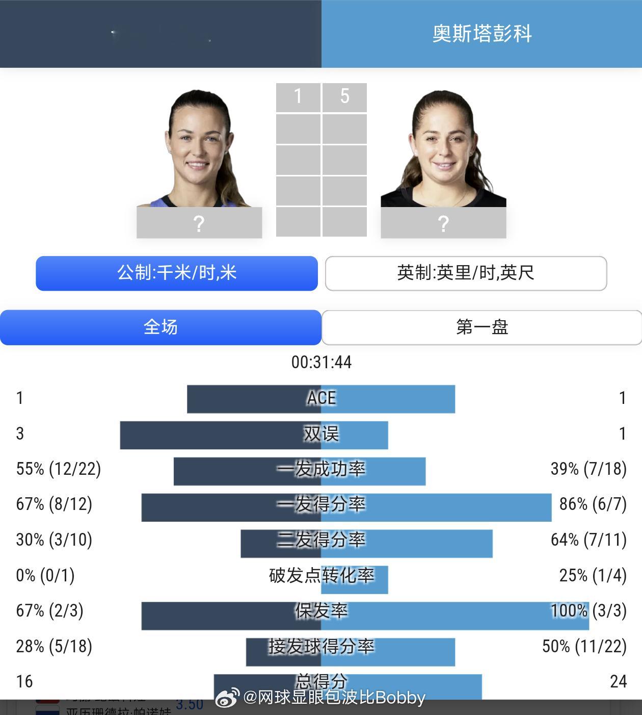 奥斯塔彭科又要“女仆”翻身了吗❓奥斯塔彭科vs卡林斯卡娅wta1000网球