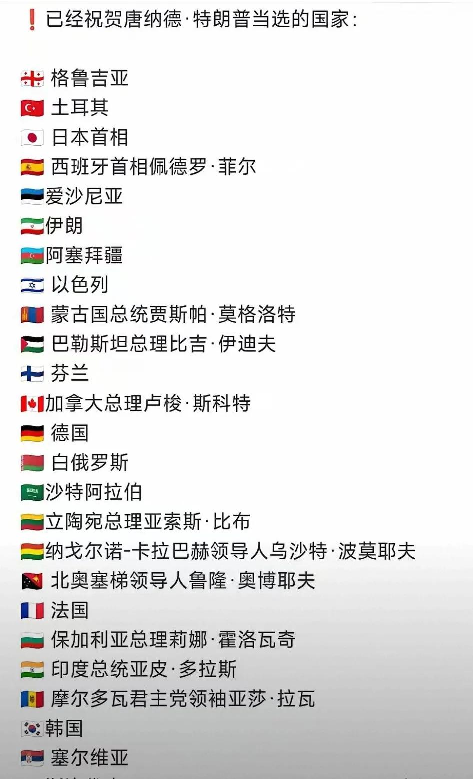 目前已经向唐纳德.特朗普当选总统表示祝贺的国家名单，没想到竟然有伊朗和俄罗斯，当