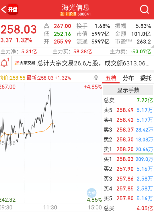 海王+寒王都被猛砸一波。 ​​​