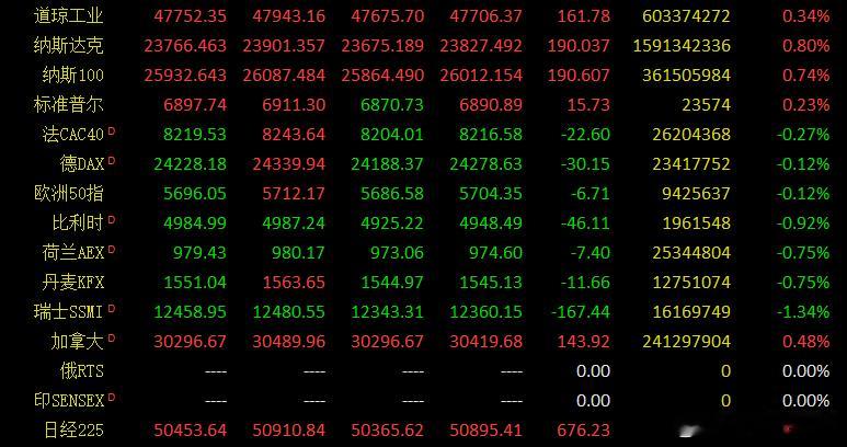 早评：周二股指是低开冲高盘中冲突4000点，但是尾盘回落，全天小幅度震荡，继续在