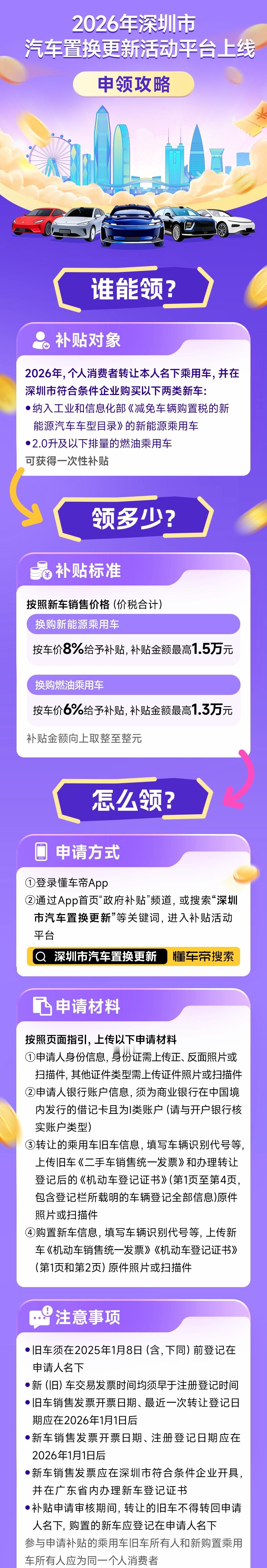 福利贴……2026深圳最新置换补贴指南你们懂的！大v聊车汽场全开 海口·国贸城市