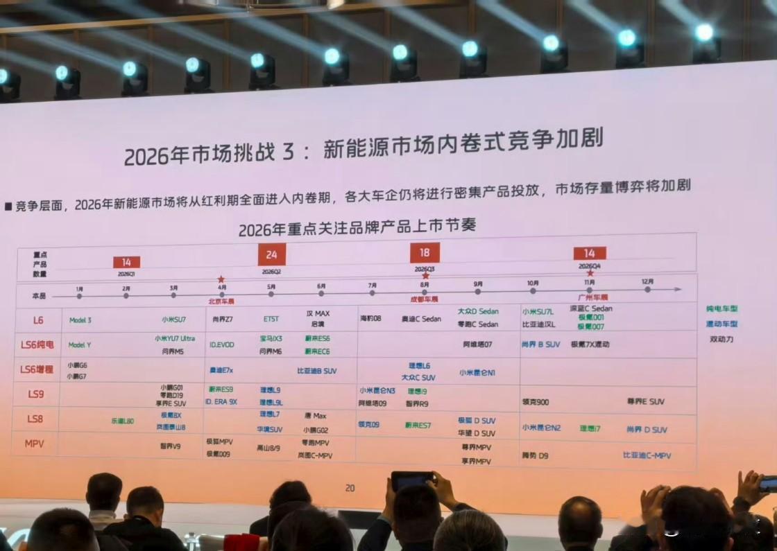 极氪7X居然还有混动版，问界M6 5月底就要上啊，这图有很多值得看的车要上市了。