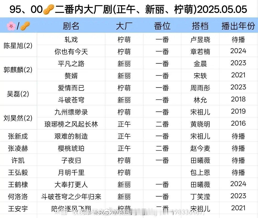 95、00生二番内大厂剧汇总 ​​​