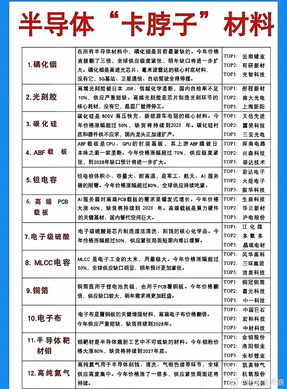 半导体卡脖子材料 