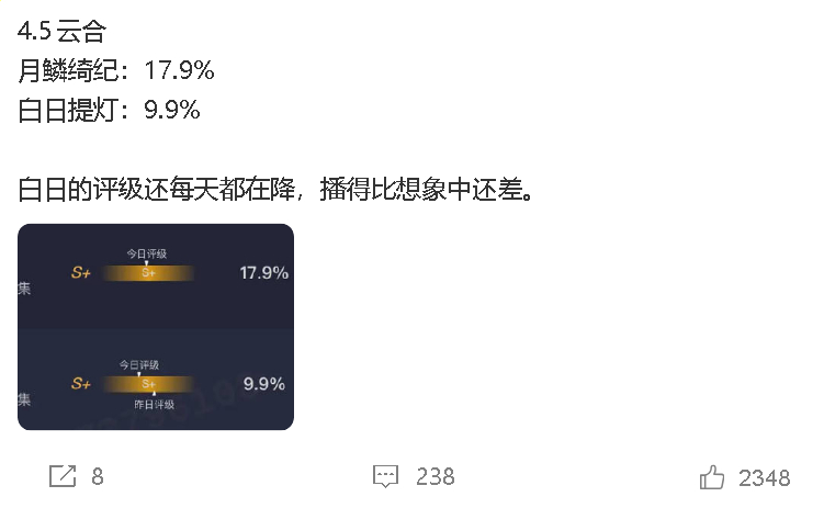 剧是没人看的，为了早就被开除内娱娱籍的云合数据，可以在评论区吵架几百条。 