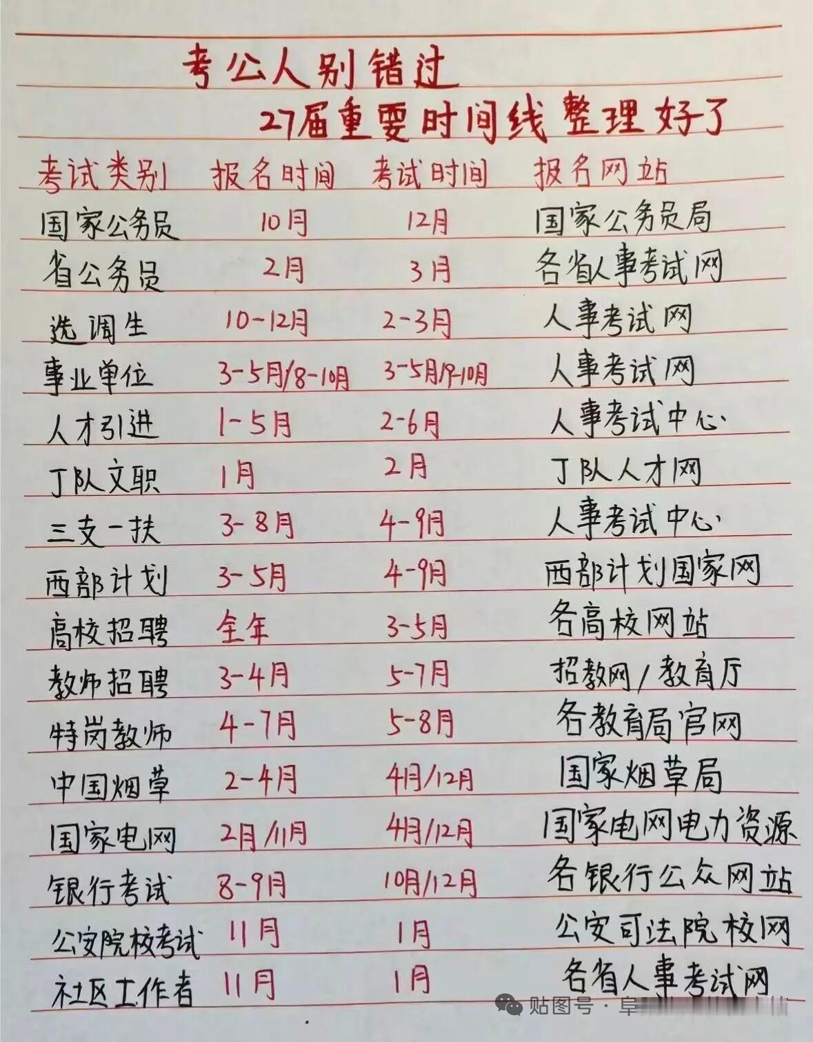 2027年考公的人注意了，不要错过考公的机会和区别，请看下面…… 
……
……