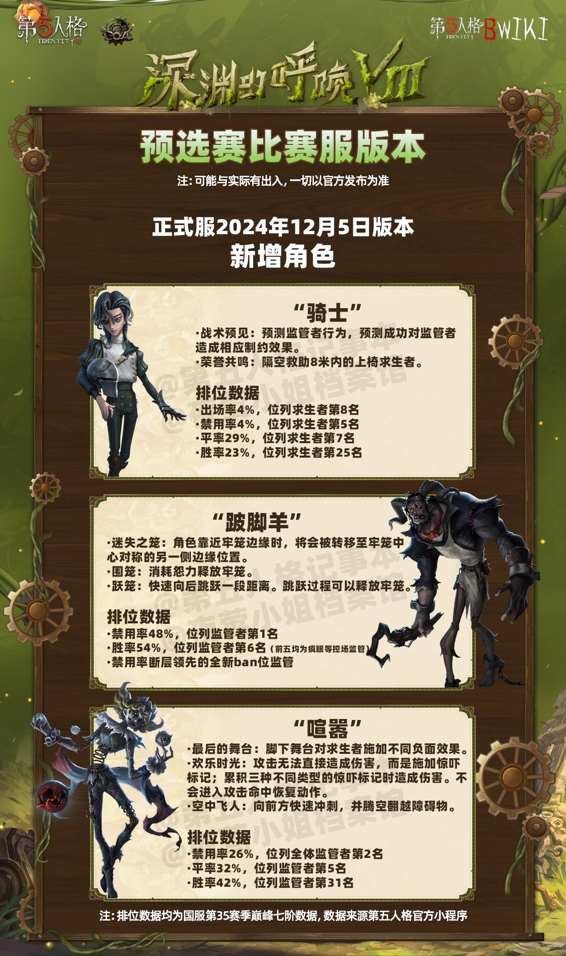 深渊的呼唤Ⅷ - 各大赛区预选赛赛事介绍 - 比赛服版本※该内容为初步消息，不排