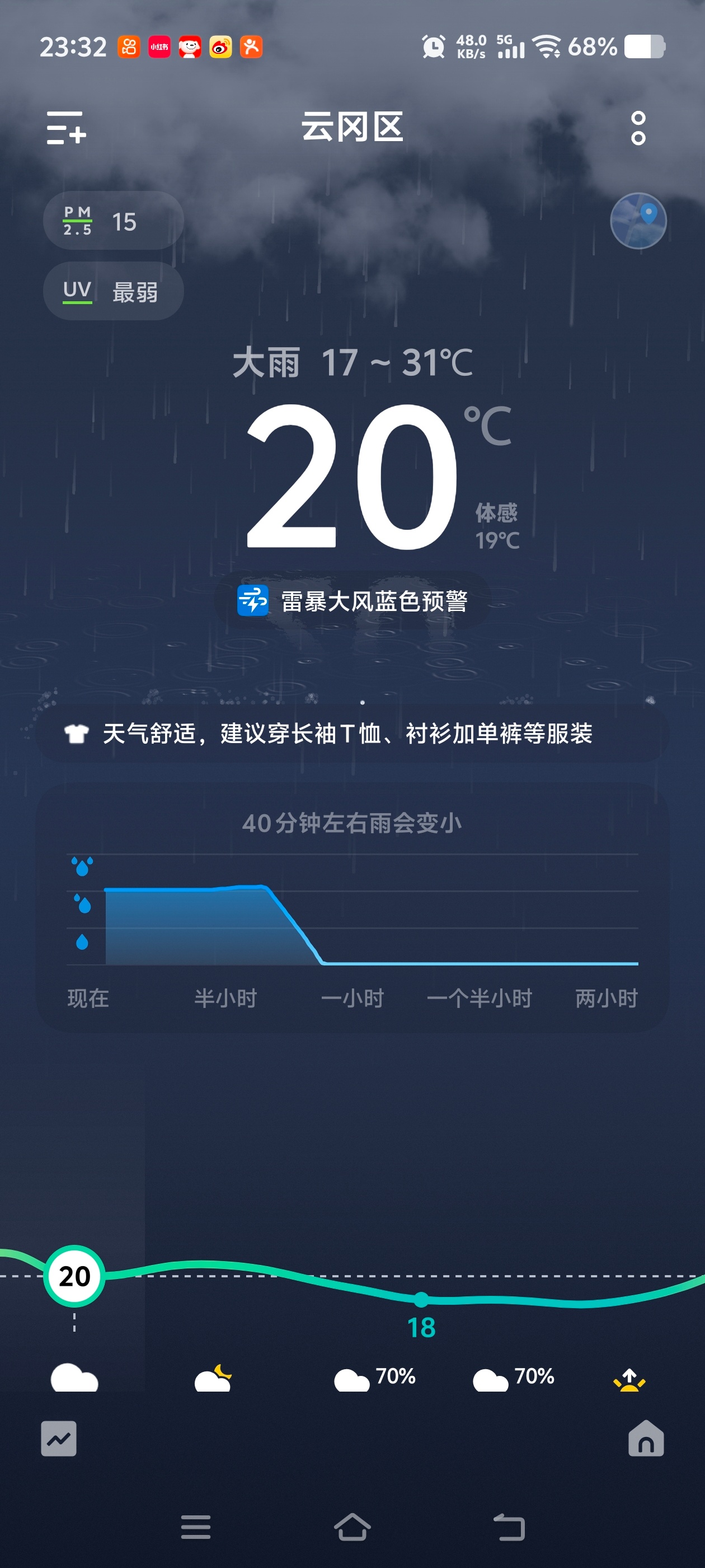 天然空调！开窗户盖被子睡觉不要太舒服！ 