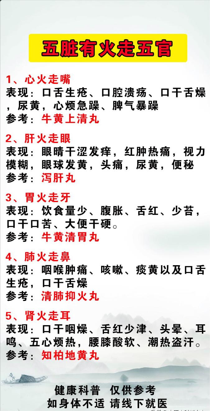 你的五官正在“泄露”五脏之火？中医揭秘，一看便知！