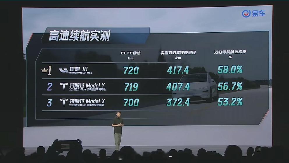 你们再继续对比特斯拉，我就真想买了啊！理想i8 ​​​