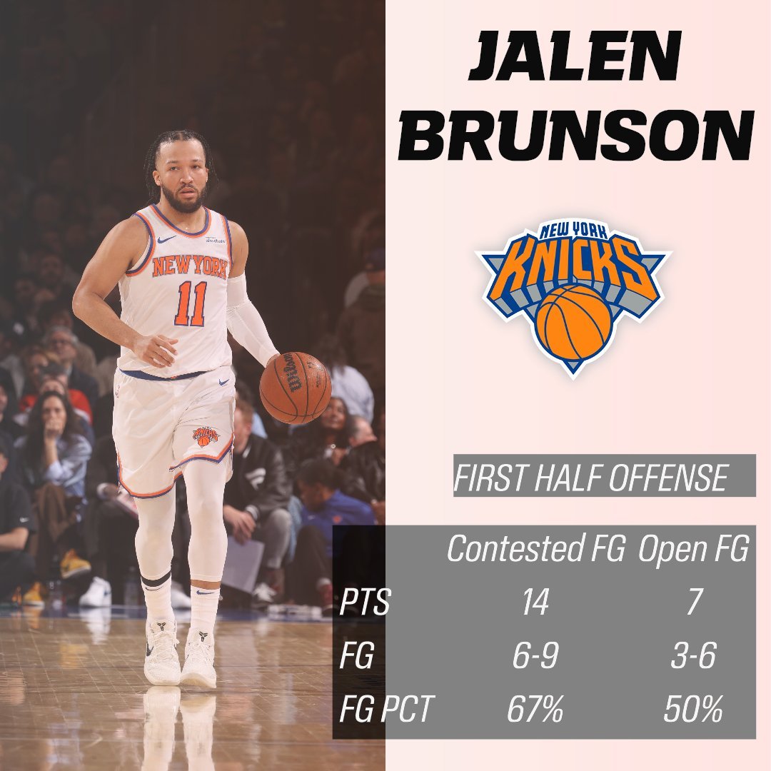 有干扰的出手9中6 空位6中3布伦森的状态还能保持到下半场吗nba