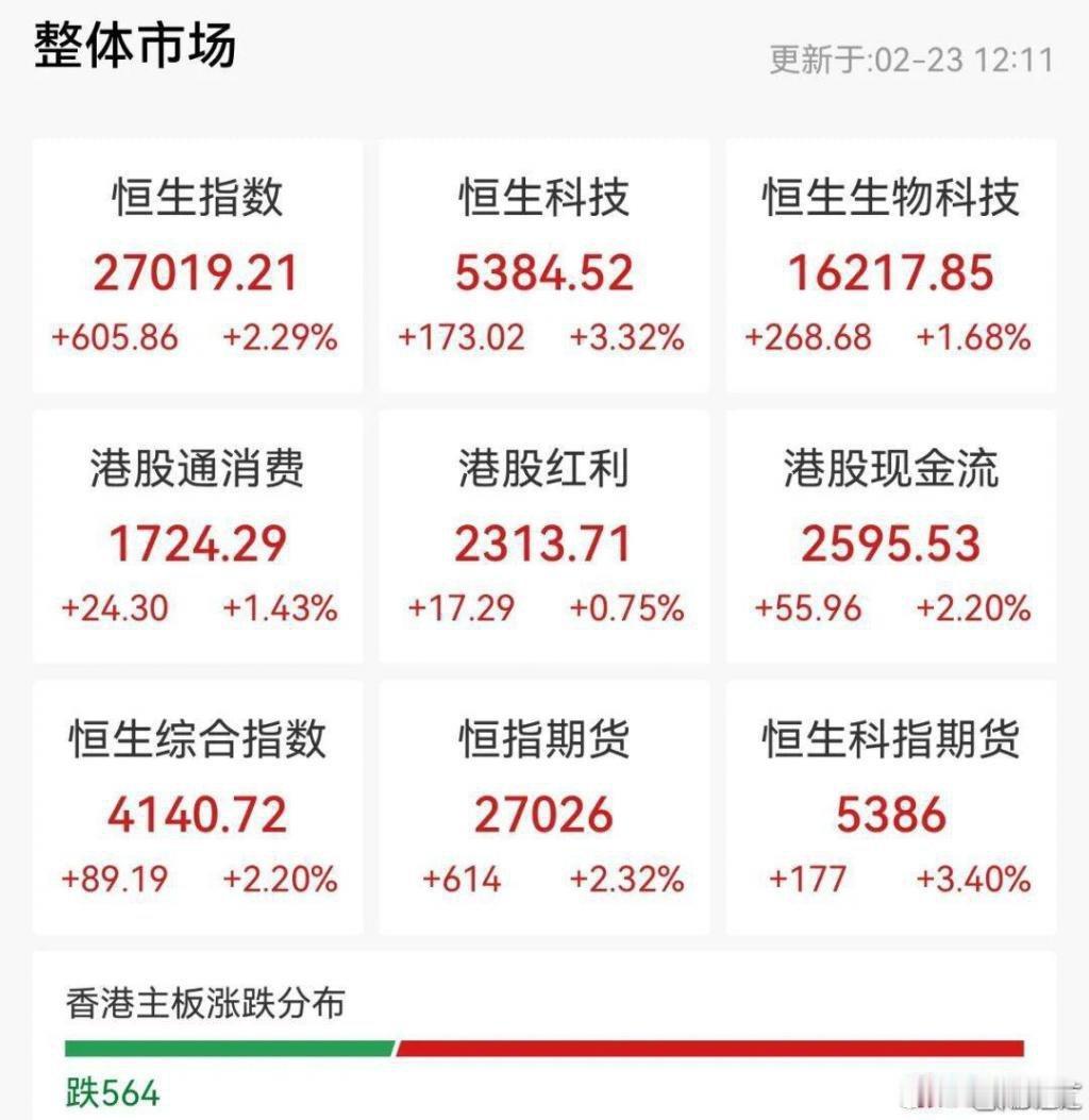 《刚刚，突发大涨！ - ZAKER》ZAKER 传递价值资讯网页链接