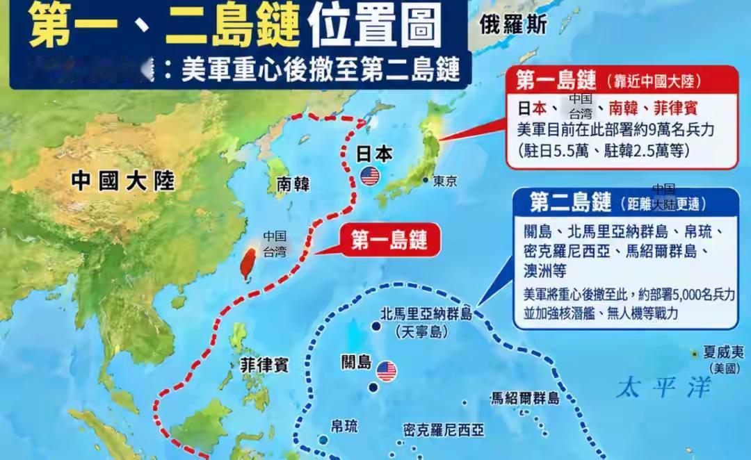 美智库建议美军退守第二岛链！第一岛链的日韩菲澳，好日子到头了
 
格局彻底变天！