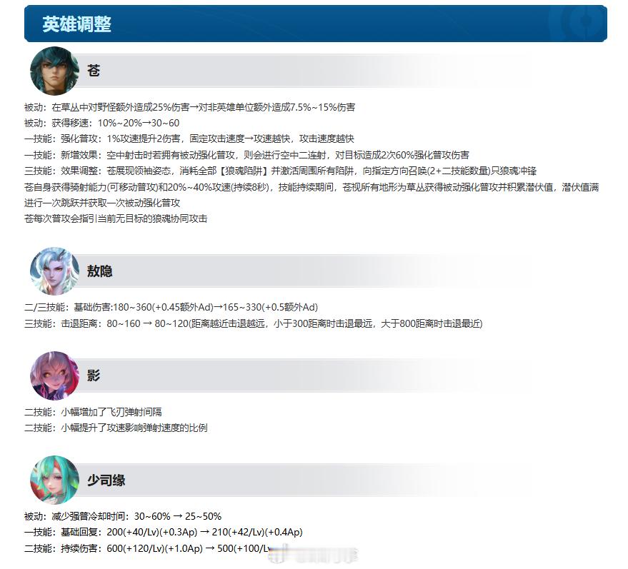 敖隐和小缘都调整了 王者敖隐降温王者荣耀王者苍少司缘影平衡 王者荣耀[超话] ​
