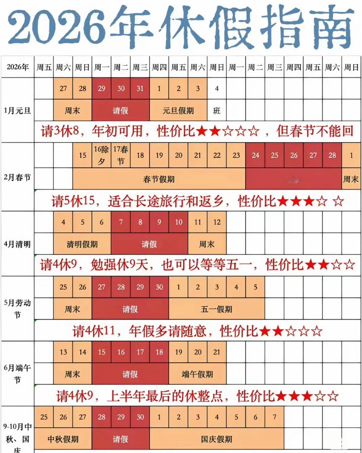 元旦请3休8 每次这种请几天凑几天假期的词条，看见等会莫名觉得心酸，才能靠拼拼凑