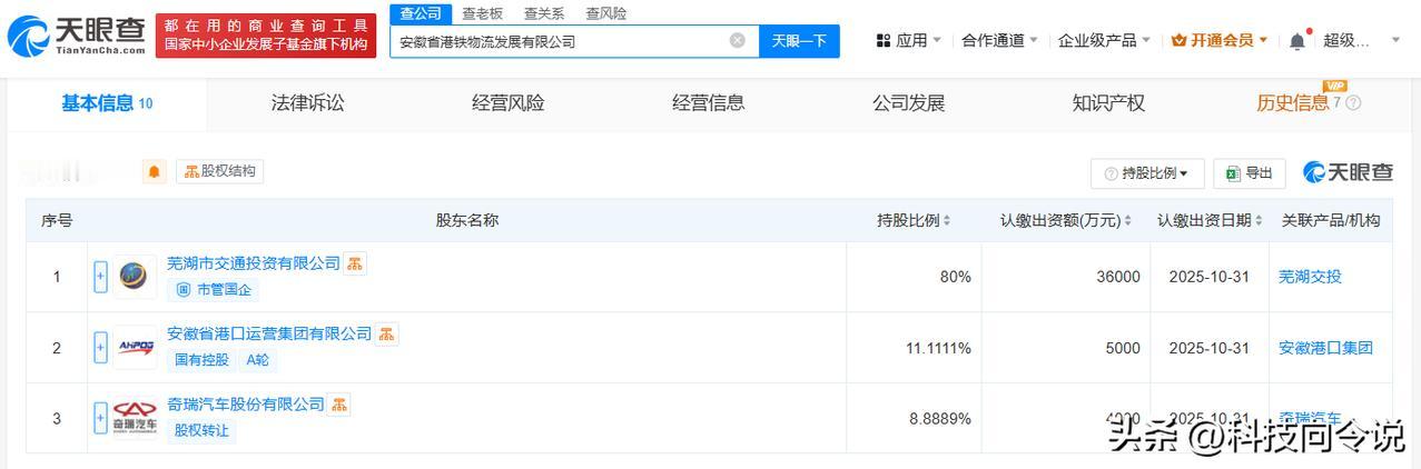 【奇瑞汽车等在安徽成立港铁物流发展公司 注册资本4.5亿】
天眼查App显示，近