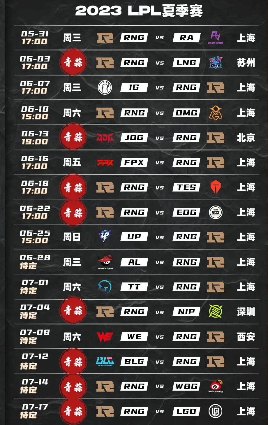 如果按LPL青蒜规矩来说，RNG战队十六场比赛，其中有超过一半都在“青蒜”，相互