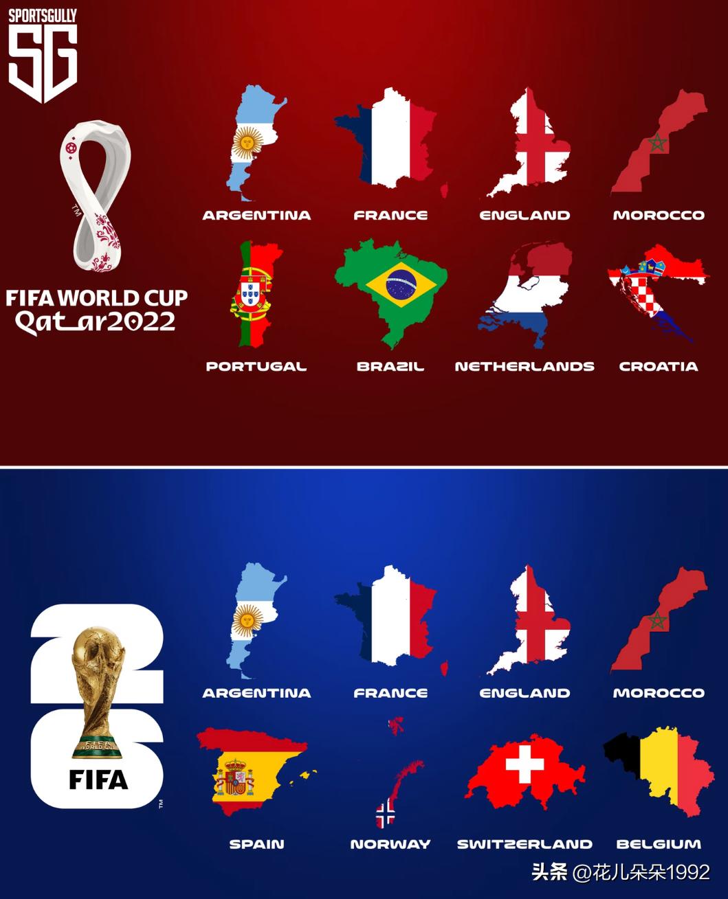 你发现没有2022年与2026年世界杯八强的相同之处，阿根廷+法国+英格兰+摩洛