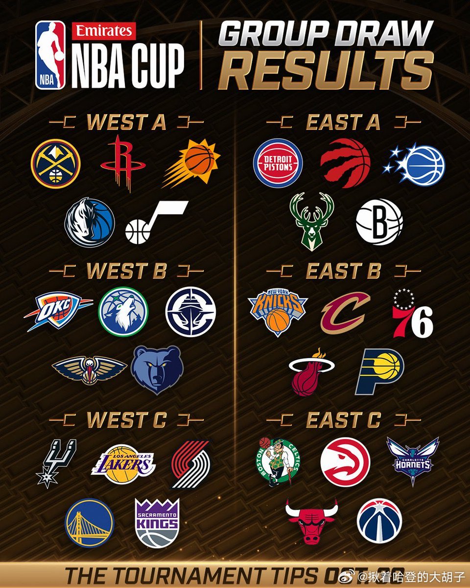 哈登哈登 2026年NBA杯小组赛分组已全部确定👀骑士被分至东部B组，同组对手