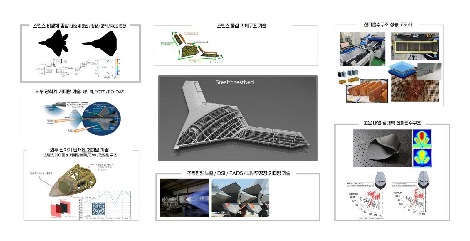 🔹随着 KF-21战斗机开发完成，韩国空军下一代战斗机的研发计划也慢慢成型了，