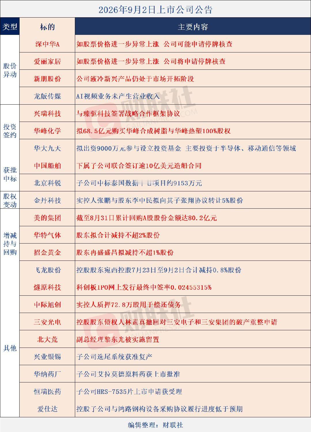 分享图片 ​​​