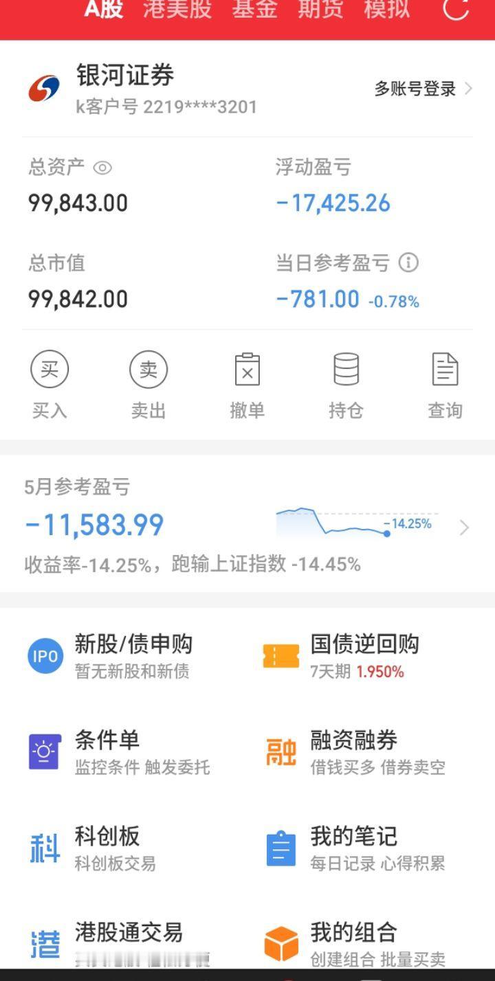 2024.05.28，亏损781元。