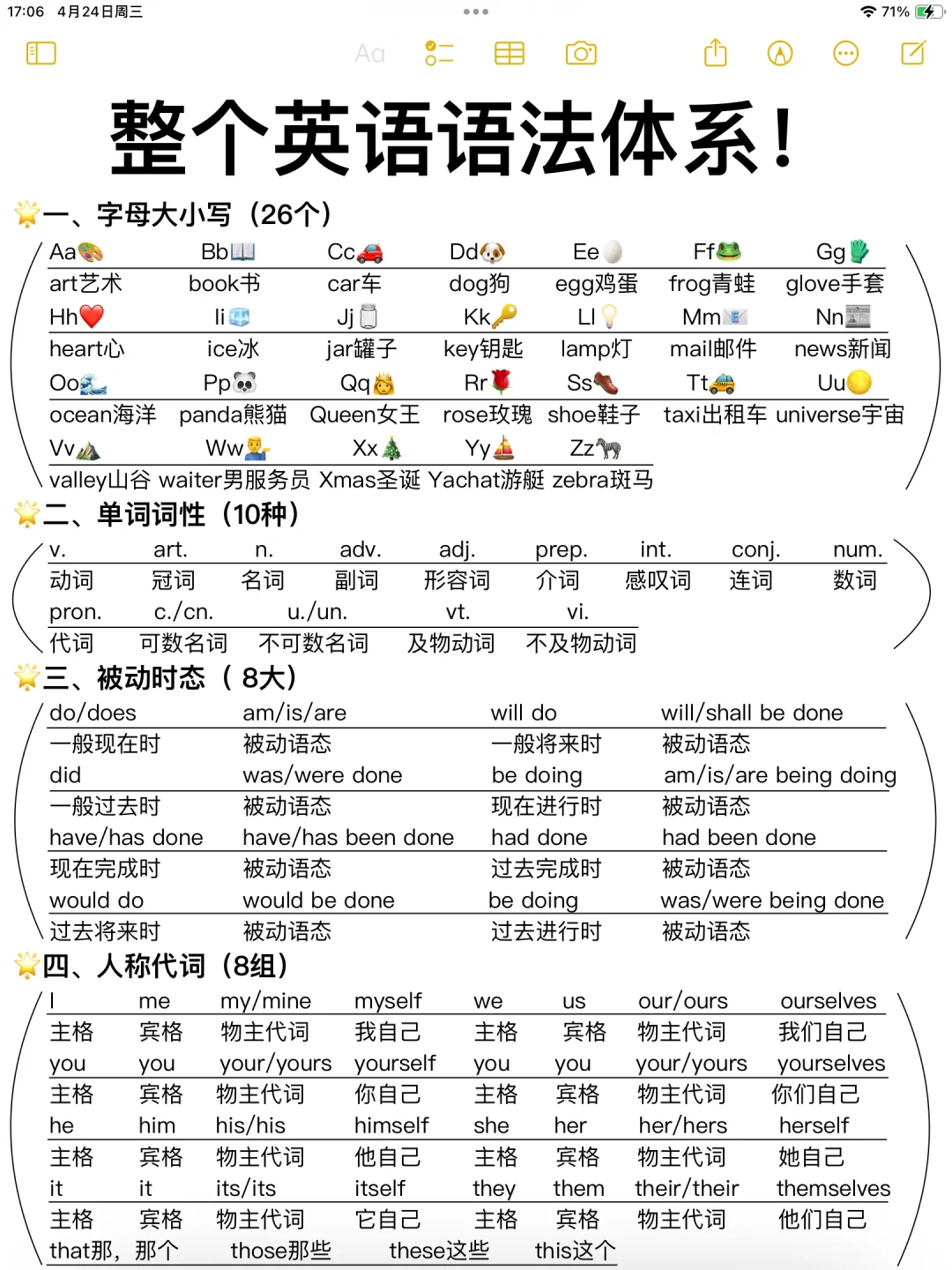 吃透整个英语语法！7页纸一看就会！狠狠逆袭！