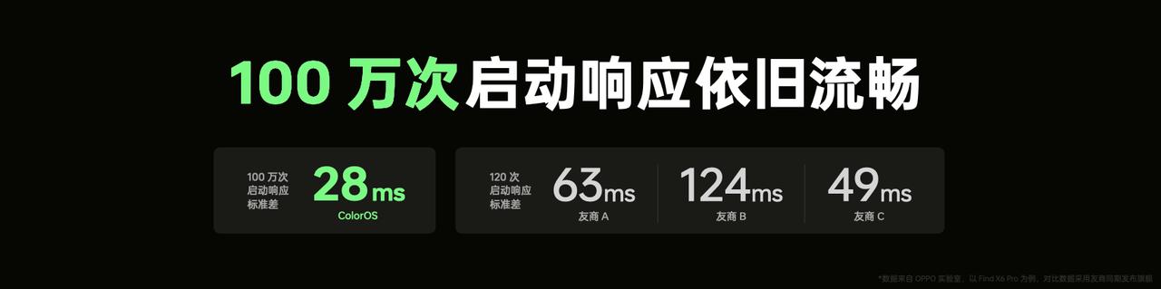 #OPPO开发者大会#通过软硬协同，ColorOS 14实现从单场景流畅向全面稳