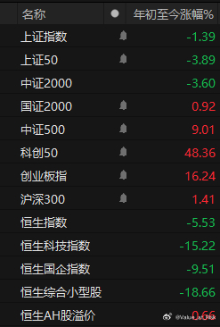 抽空复盘了一下，有一个数据挺有意思的，A股全年跌幅超过20%的股票大概是2400