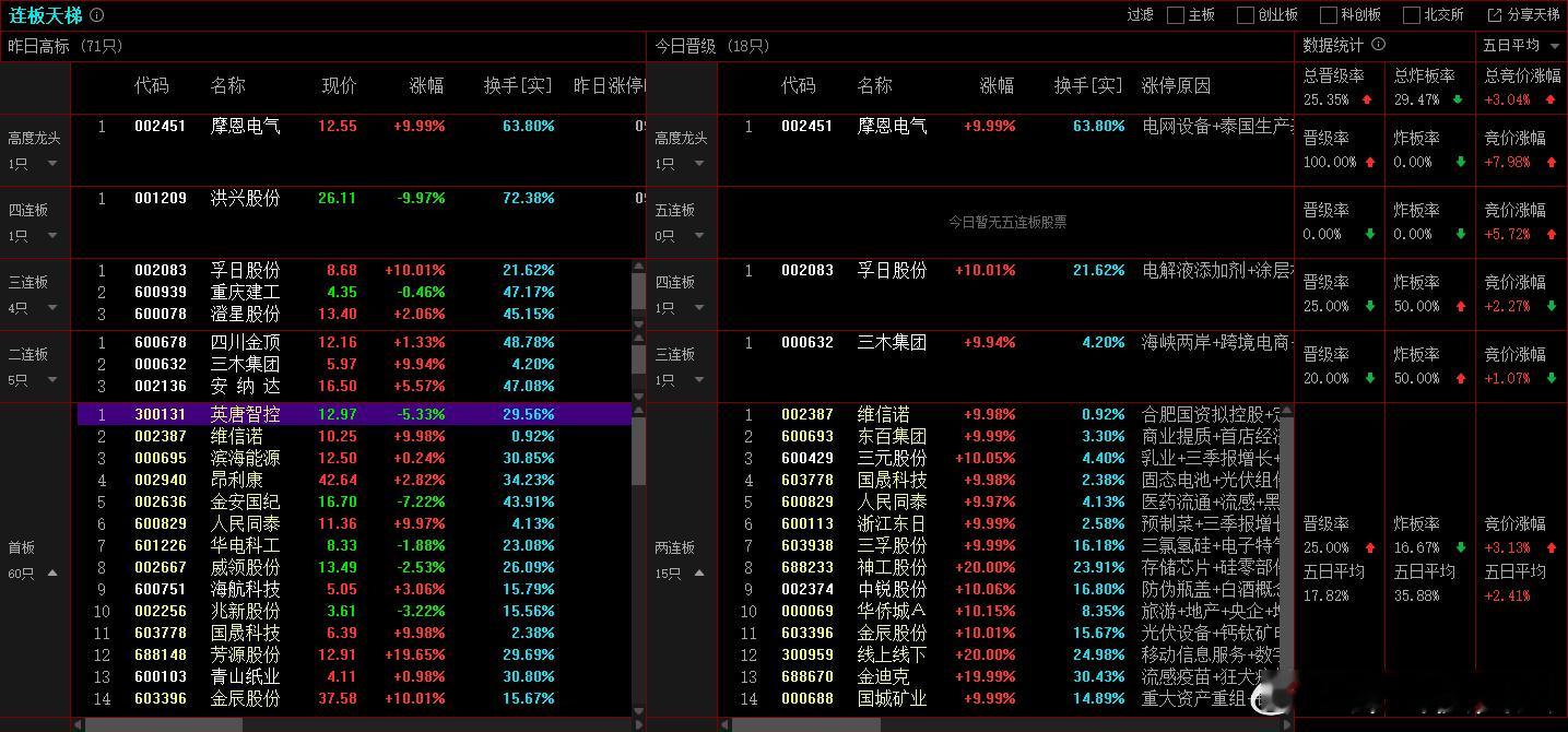 2025年11月11日，上证成交金额：8583.62亿，比昨天量能减少10.6%
