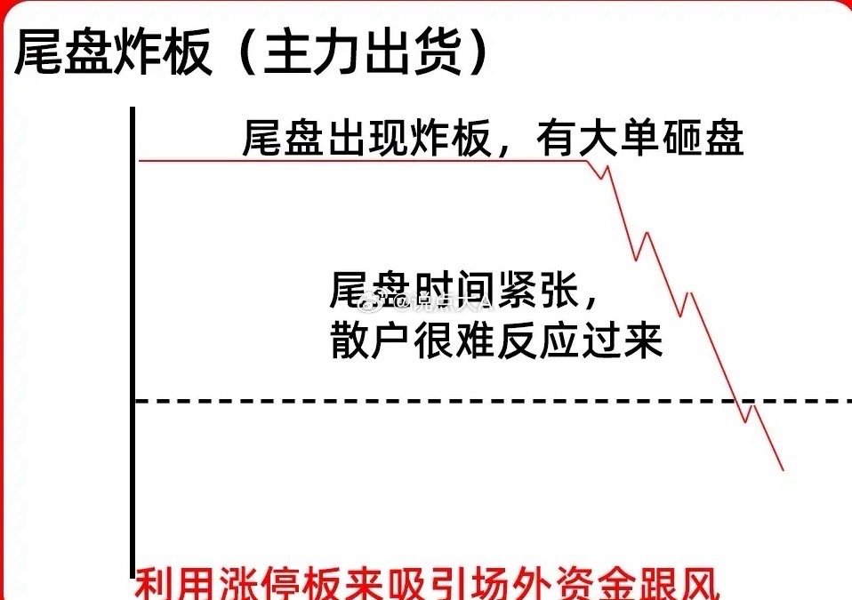 注意了！个股出现涨停，你是走是留呢？其实同样是涨停板，也有强势和弱势之分。看懂这
