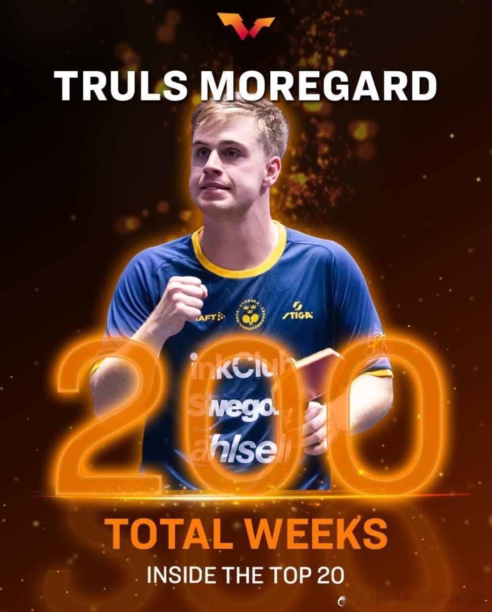 莫雷高德世界排名前20位累计达2️⃣0️⃣0️⃣周🏓 莫雷高德：“说自己能在2