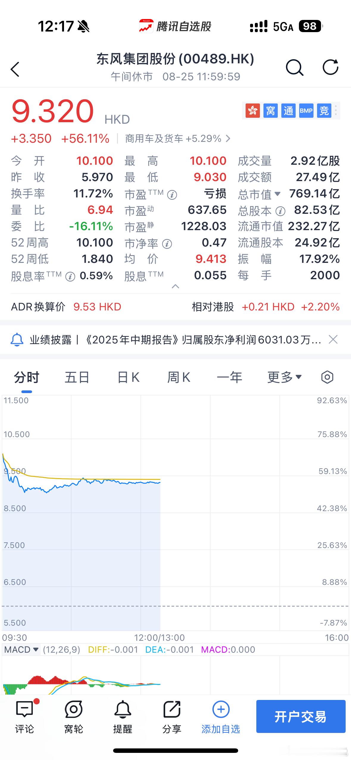 不评价。[doge] ​​​