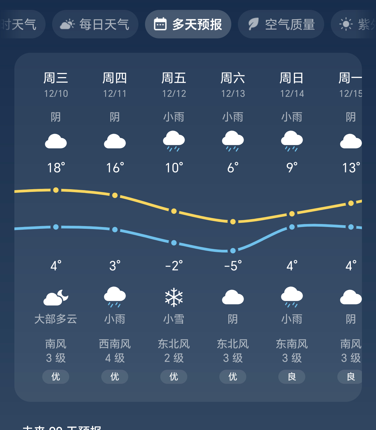 本轮寒潮收尾也没想穿羽绒服，毕竟感觉还不是很冷的时候，一件保暖衣大底足够，而下一